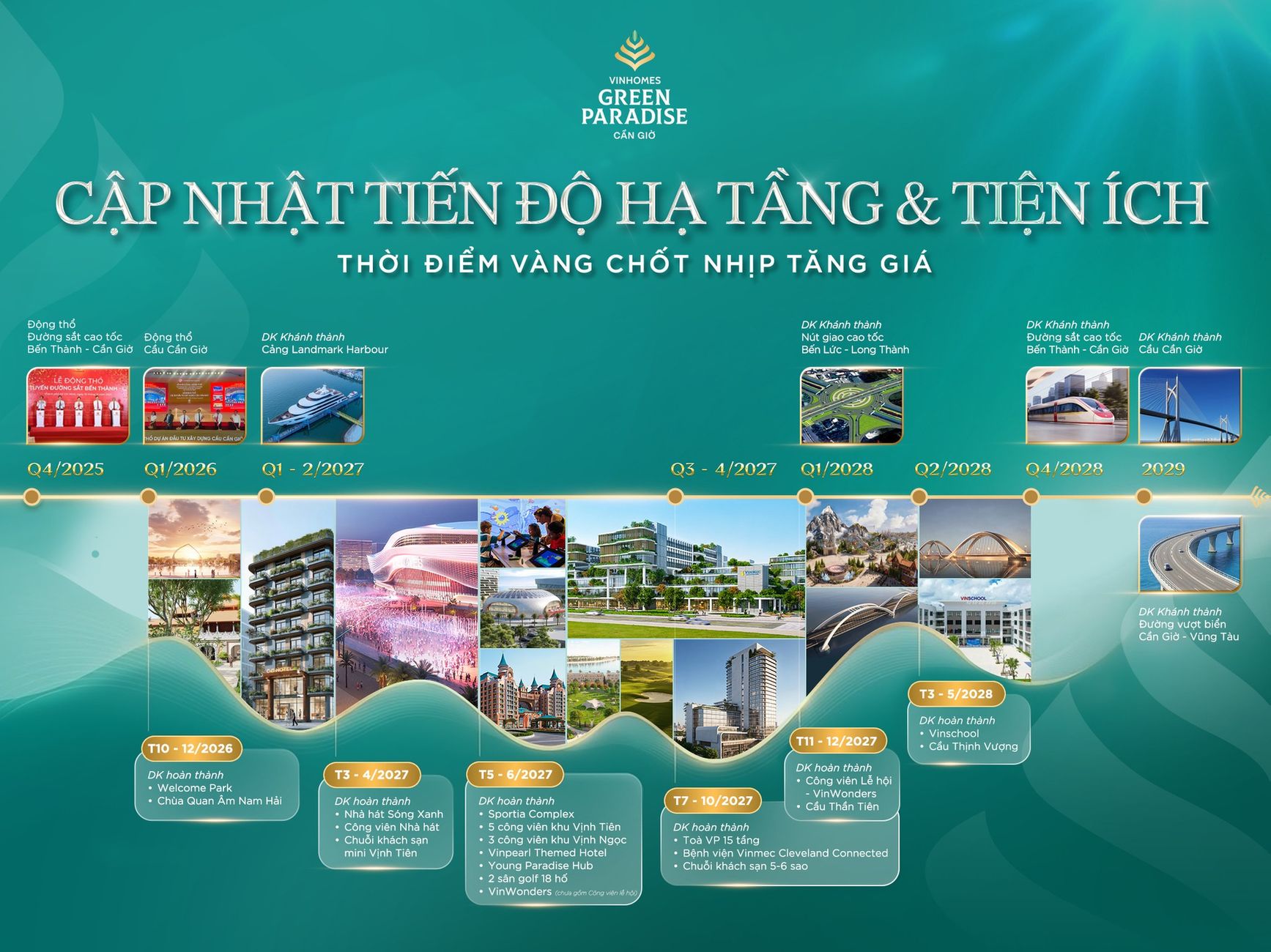 TỪ HẠ TẦNG GIAO THÔNG